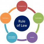 The rule of law and the democratic process