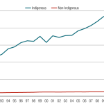 R. v. Ipeelee: Aboriginal sentencing and overrepresentation in the prison population