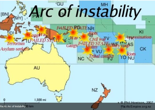 Arc of instability