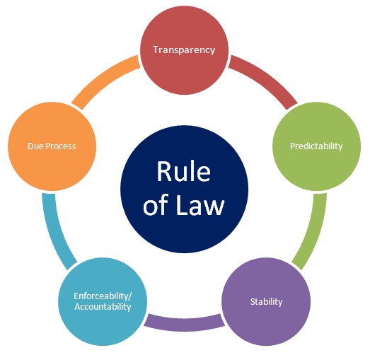 the-rule-of-law-and-the-democratic-process-blak-and-black