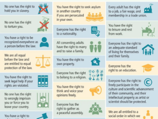 The Complexities of Human Rights in the Israeli-Palestinian Conflict: A Dual Perspective