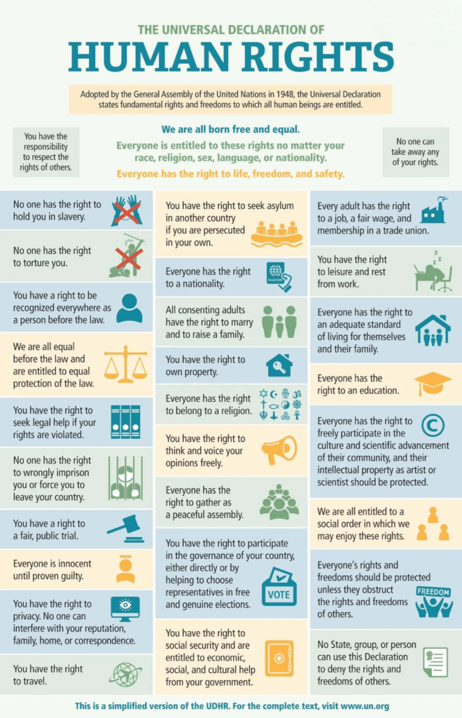 Simplified version of the Universal Declaration of Human Rights.