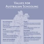 Australian Values: Gout Gout, Simpson and the Nation’s Soul