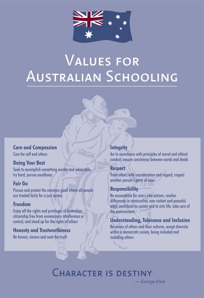 Howard era Australian values for schools, with Simpson and his Donkey in the background.